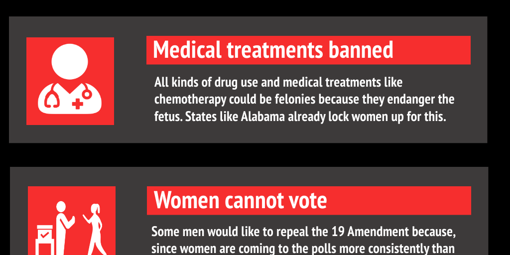 How Project 2025 Turns Women Into Handmaids by Democracy Labs - Infogram