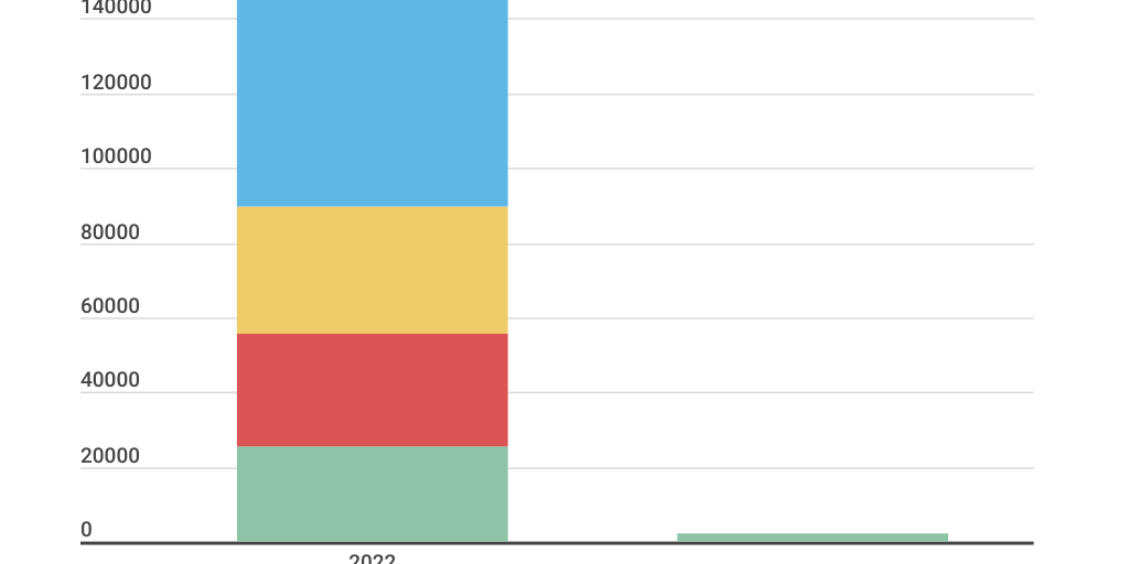 Column Stacked Chart - Infogram