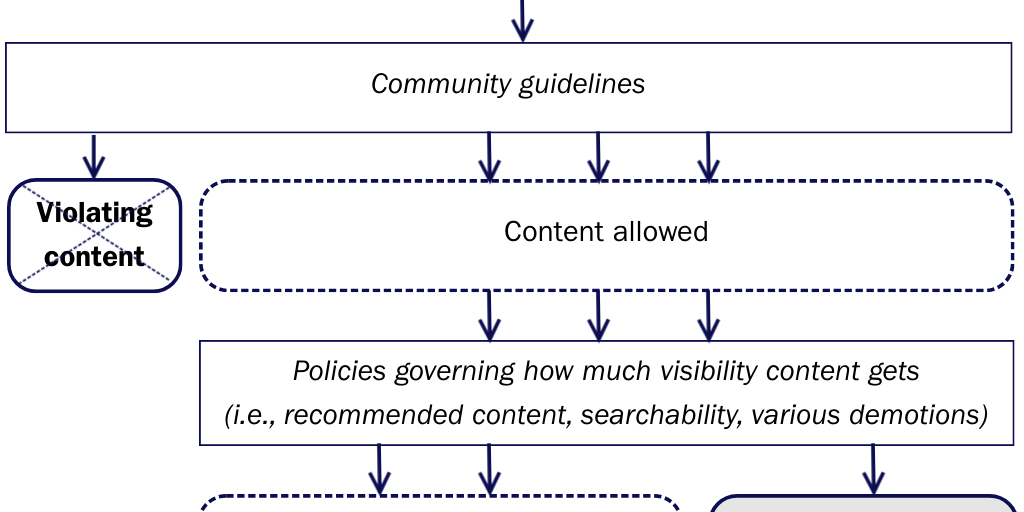 Web: Inserra PA: Figure 1