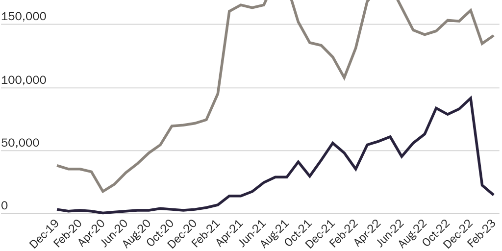 (2023-03-27) Nowrasteh Blogpost Figure 1