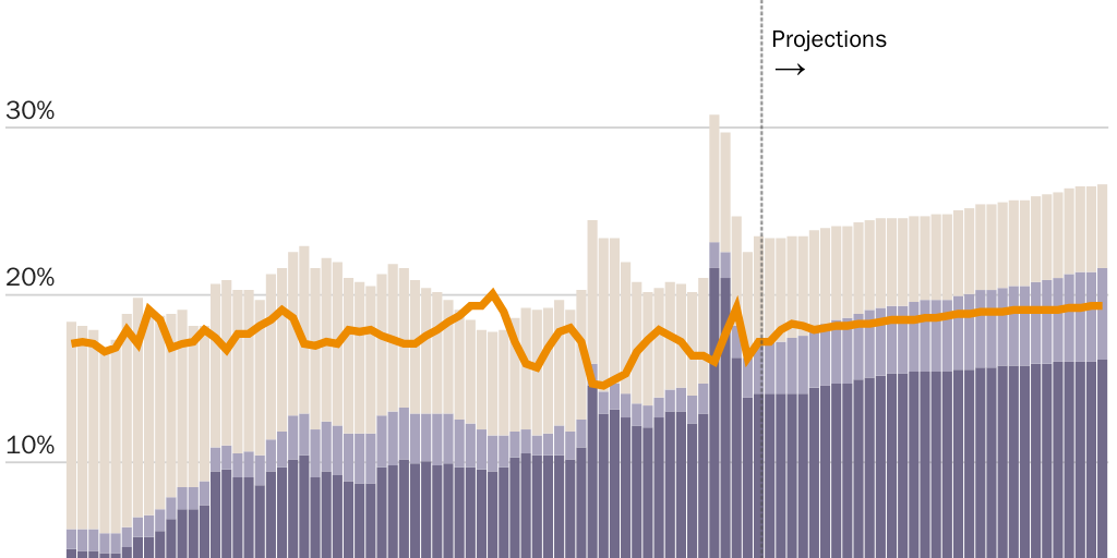 4.1.25 Copy: AMichel_manditory spending reve