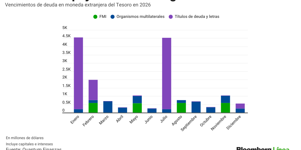 Copy Burocracia Latam By Bloomberg Linea Trial Infogram