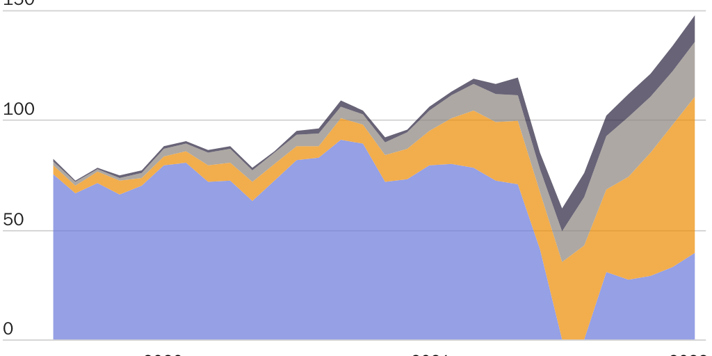 Figure 8 Hashrate Distribution