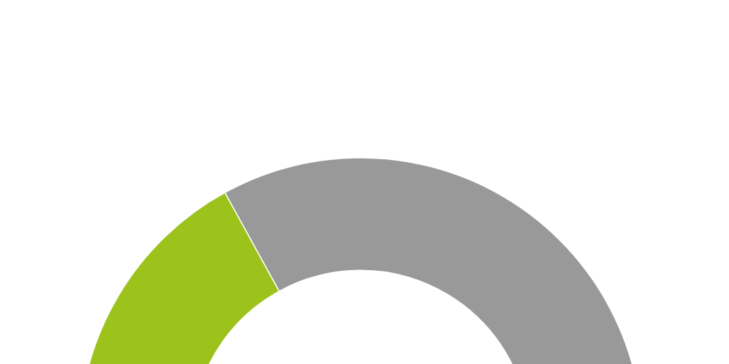 Semi circle Chart by Paulo Gabriel Simões - Infogram