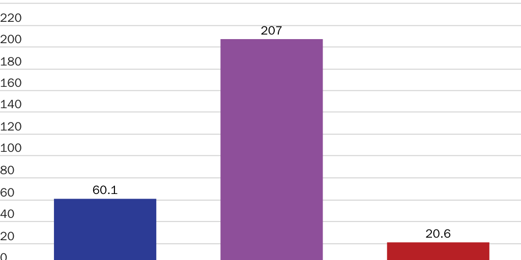 20240509_Susalla_Neal_McCluskey_Public School Libraries LNC Chart