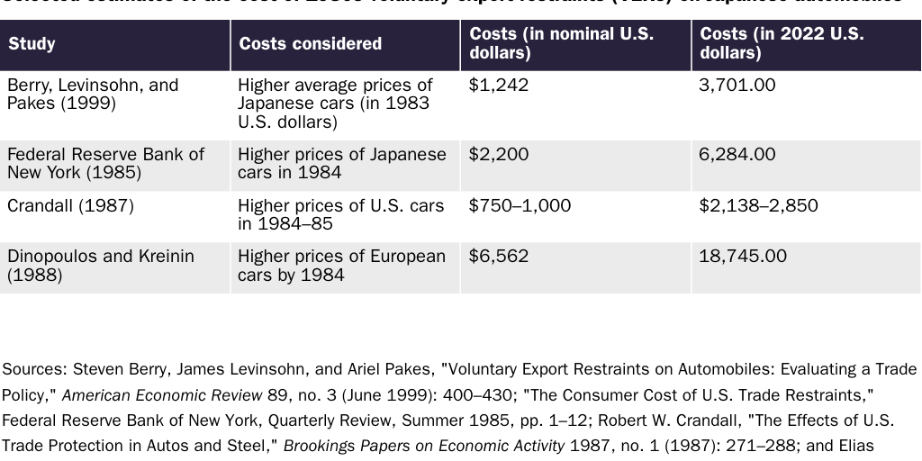 20240513_PACKARD_Section 301 China Update Table 1