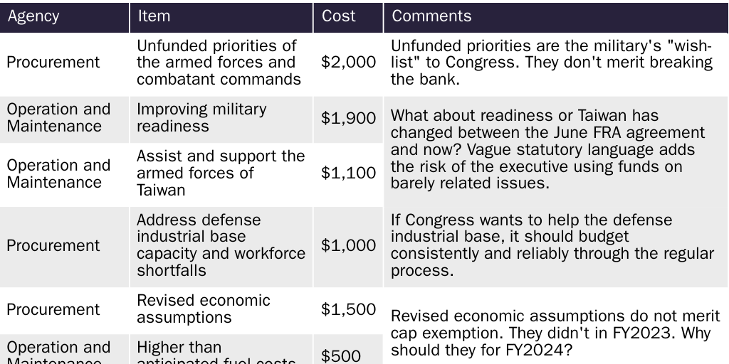 FY24 Senate Emergency Designations (Defense)