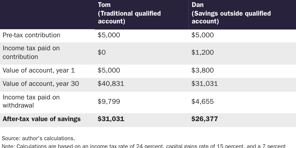 SFC testimony table 1_ANM_5.15.24