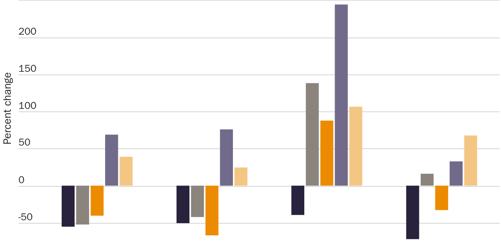 20210709_Nowrasteh_Education_Figure 2
