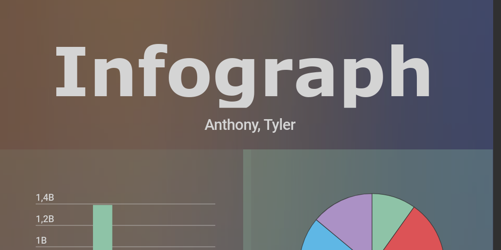 Infographic Modern by Anthony Camoia - Infogram
