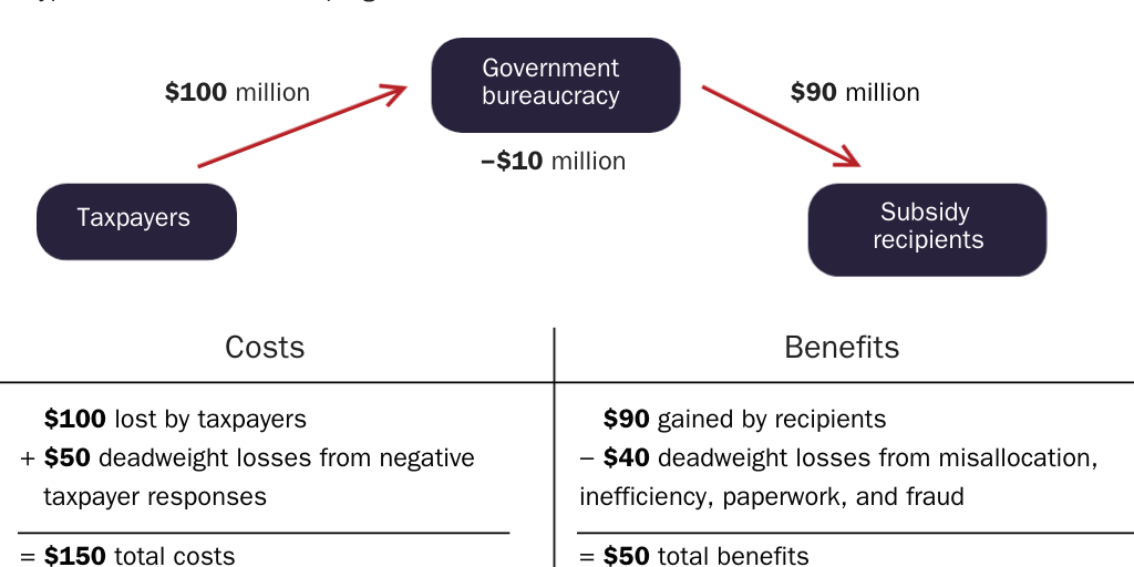 Copy: EDWARDS_CHANWONG_subsidies
