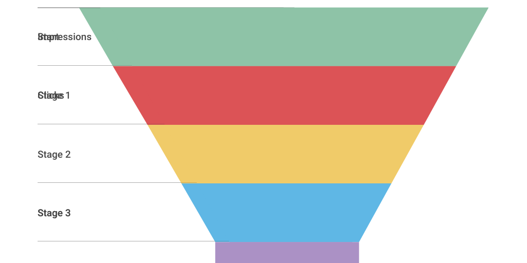 Funnel Chart by Punit Chahar - Infogram