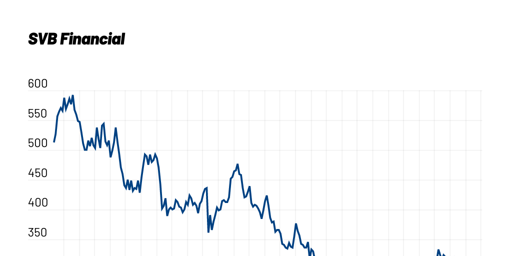 Silicon Valley Bank Infogram
