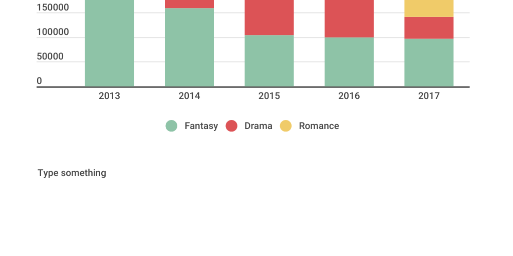 Column Stacked Chart - Infogram