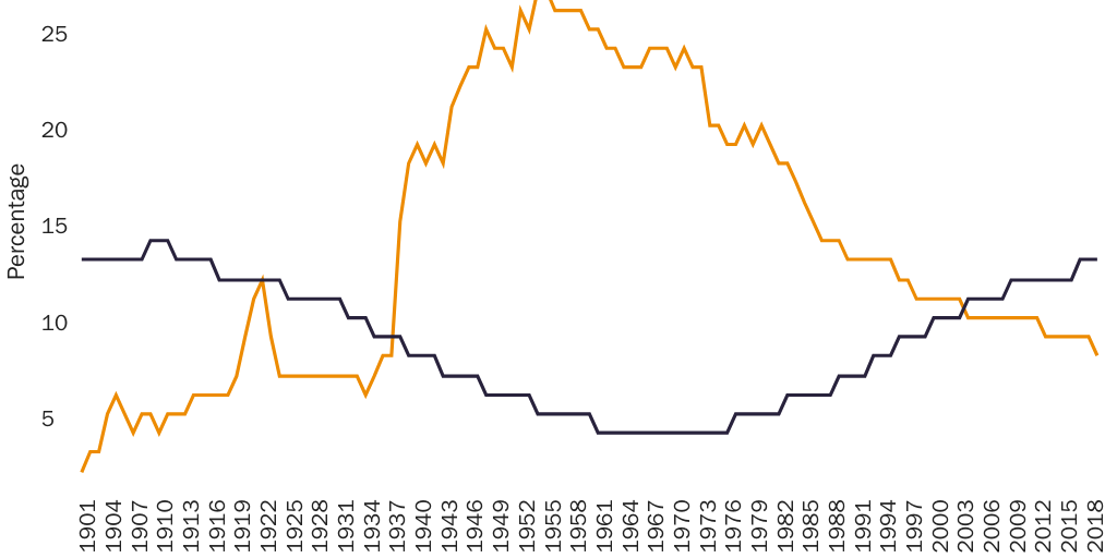20210427_Nowrasteh_Immigration and Union Density