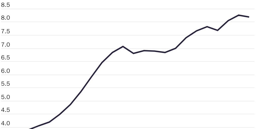 Figure 3: China’s economy has made significant progress toward moving from central planning to market orientation, though much remains to be done