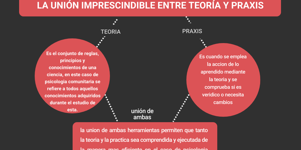 Teoria de la union