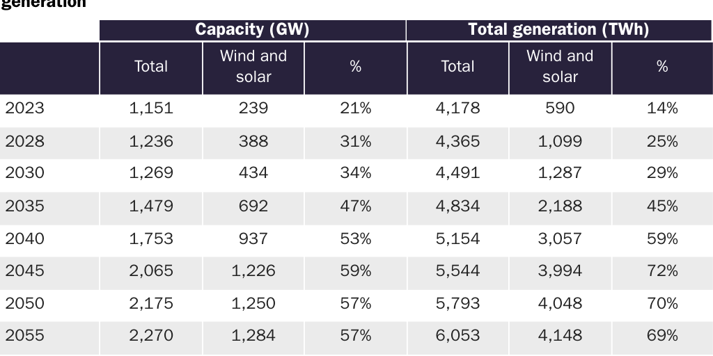 Power plant blog Table 1