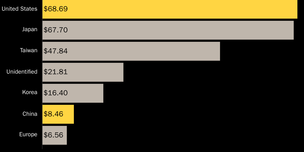 FreeTradeEQ: DV3F2 - IPhone Story - Figure 2
