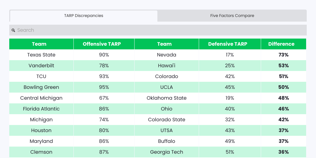 TARP Discrepancies Week 0/1 by Action Network Team Enterprise - Infogram