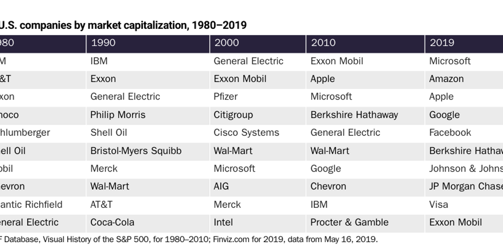 Final: Antitrust Table 1: Market Cap AG