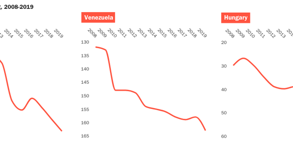 India, Venezuela, and Hungary