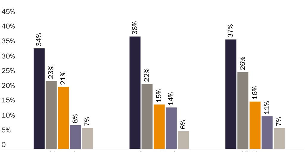 Question 25 (edited)