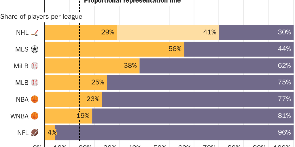20250902_GLOBALIZATION_Pino_Sports_Figure 1