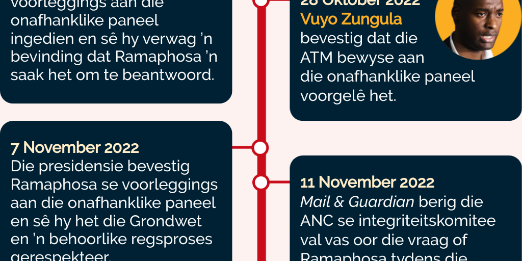 Phala Phala-tydlyn - Infogram