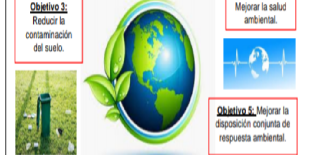 Actividad Integradora 6. Mí Responsabilidad con el Medio Ambiente