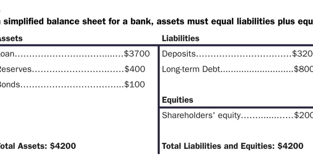 Bank Balance Sheet