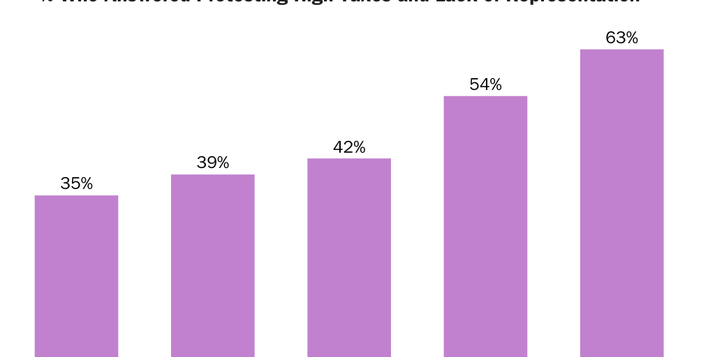 independenceknowledge