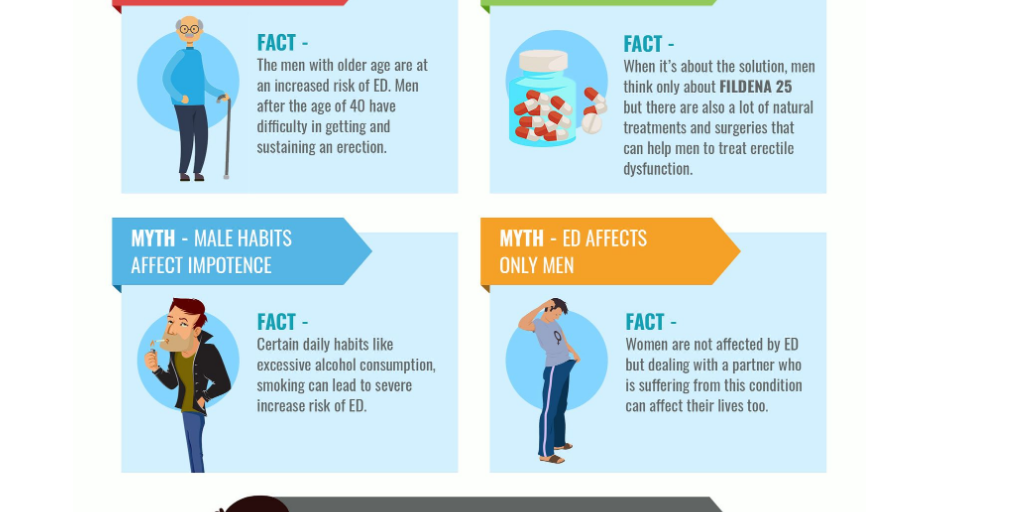8 COMMON ERECTILE DYSFUNCTION MYTHS intelligence overview