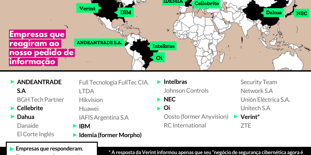 Portuguese Report Latam Surveillance Project By Access Now Infogram