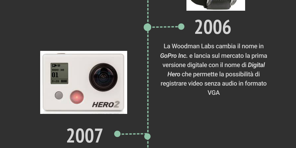 Timeline Dark Infographic by Manuel Crisciti - Infogram