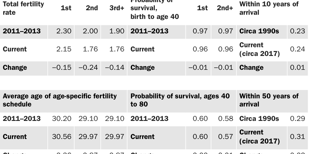 Table 10: Demographic indicators used in fiscal impact calculations
