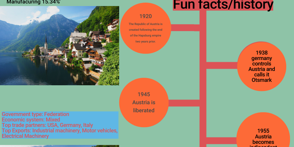 Social studies Austria chart by ALEXANDER KONSDORF - Infogram