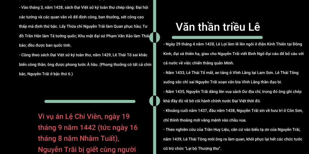Nguyễn Trãi infographic by Hân Gia Trần Lâm - Infogram