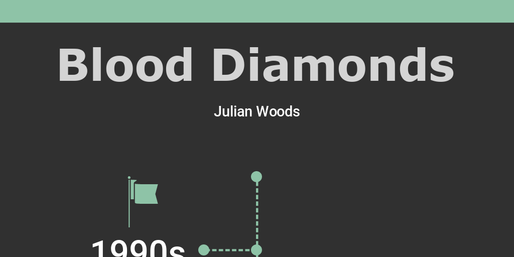 Blood Diamonds Infographic by Julian Woods - Infogram