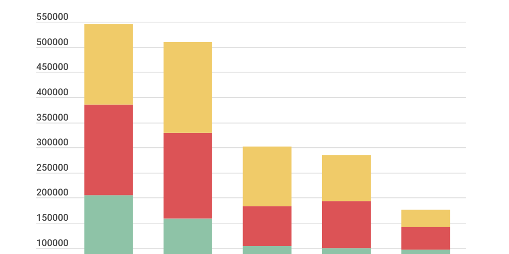 Column Stacked Chart - Infogram