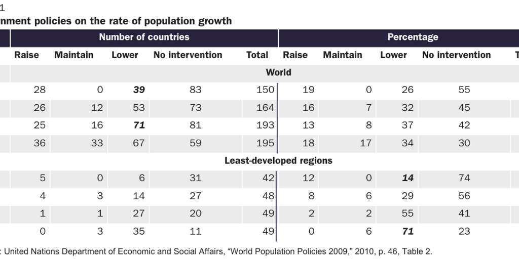 20200522_VASQUEZ_Follet_Population Control_Table 1
