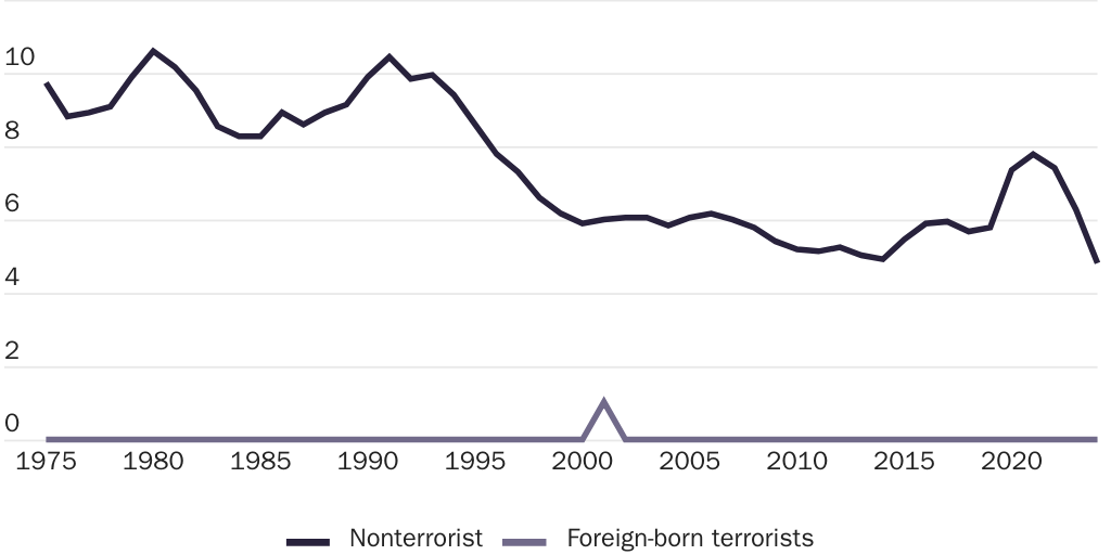 Copy: NOWRASTEH_CHANWONG_figure_1_terrorism