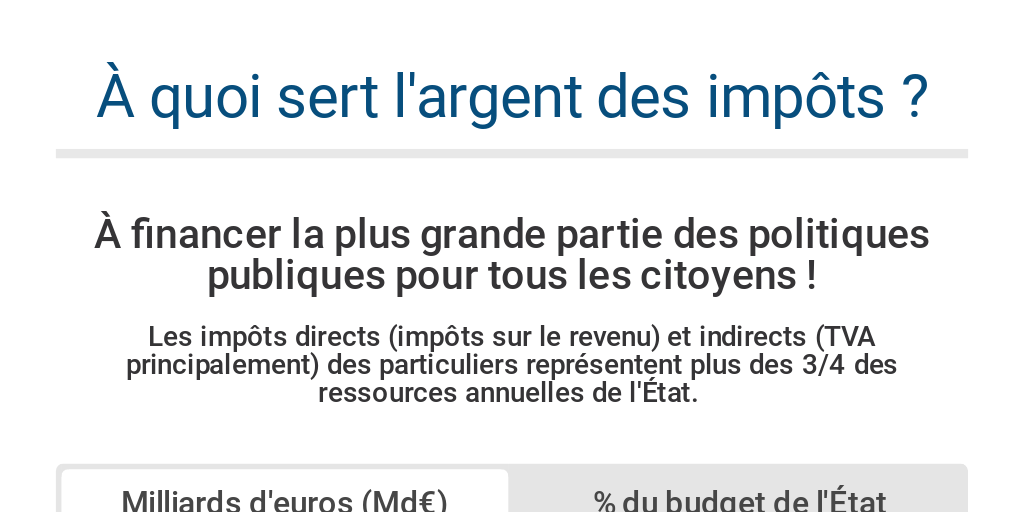 A Quoi Sert Le Nitrate D Argent