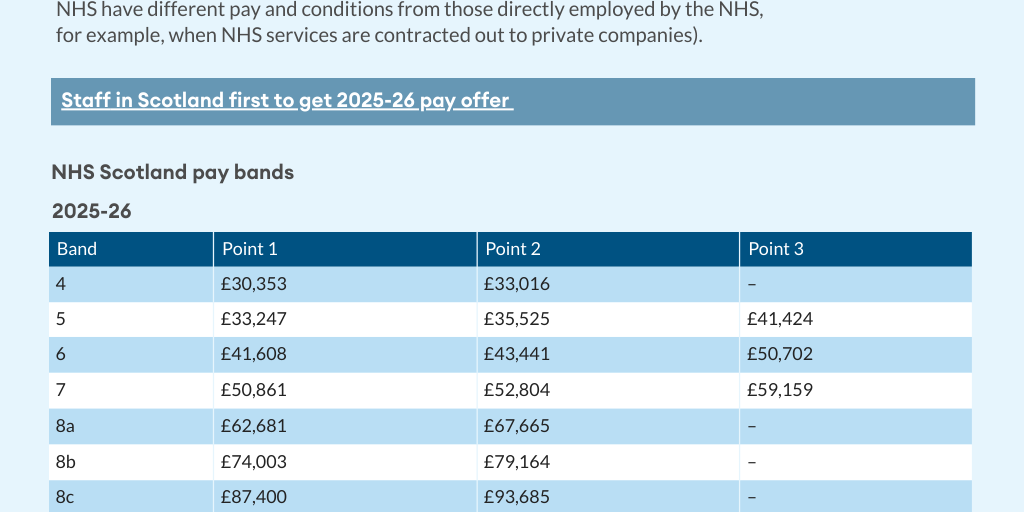 NHS pay 2025-26: the rates for nursing staff across the UK by ...