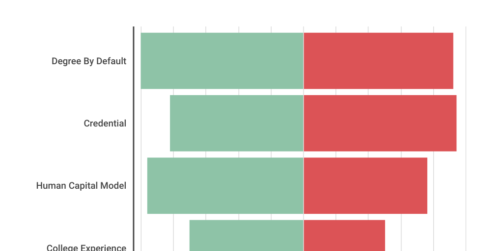 Column Stacked Chart - Infogram