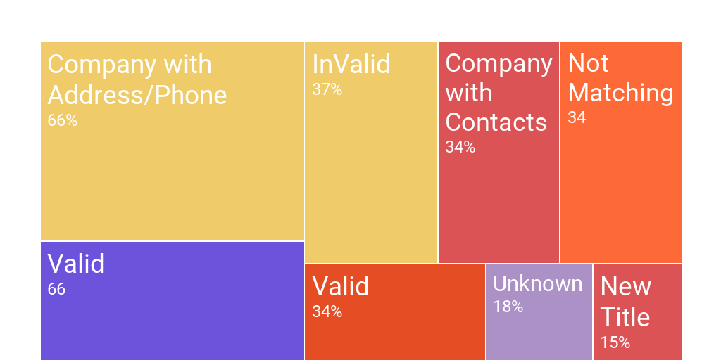 Treemap Chart - Infogram