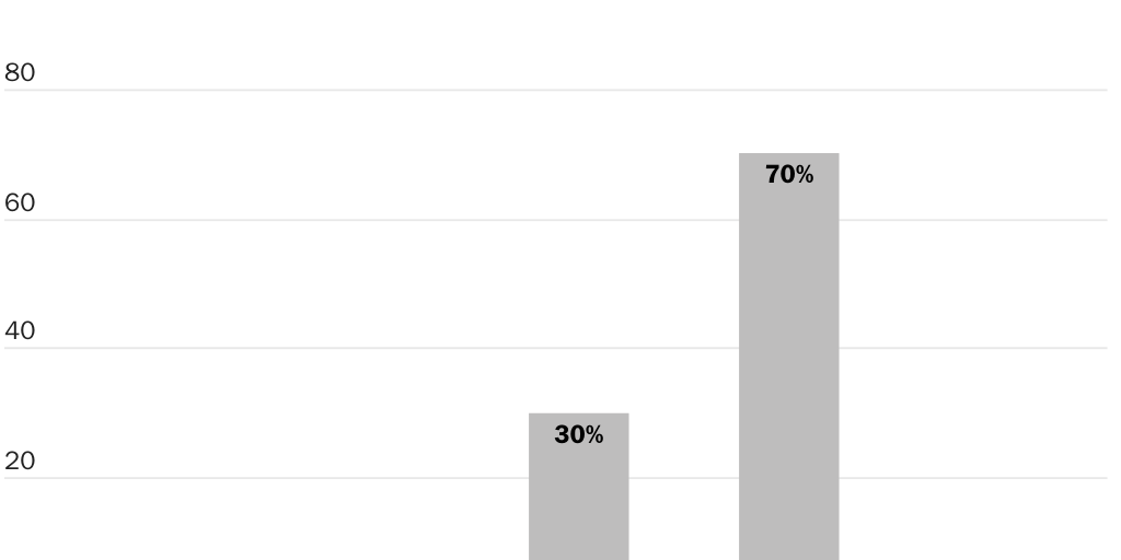20240209_GLOBALIZATION_York_Tariffs Figure 5
