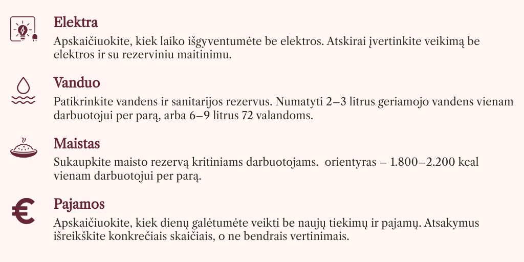 Verslo atsparumo vadovas patarimai . Ar jūsų verslas išgyventų ...