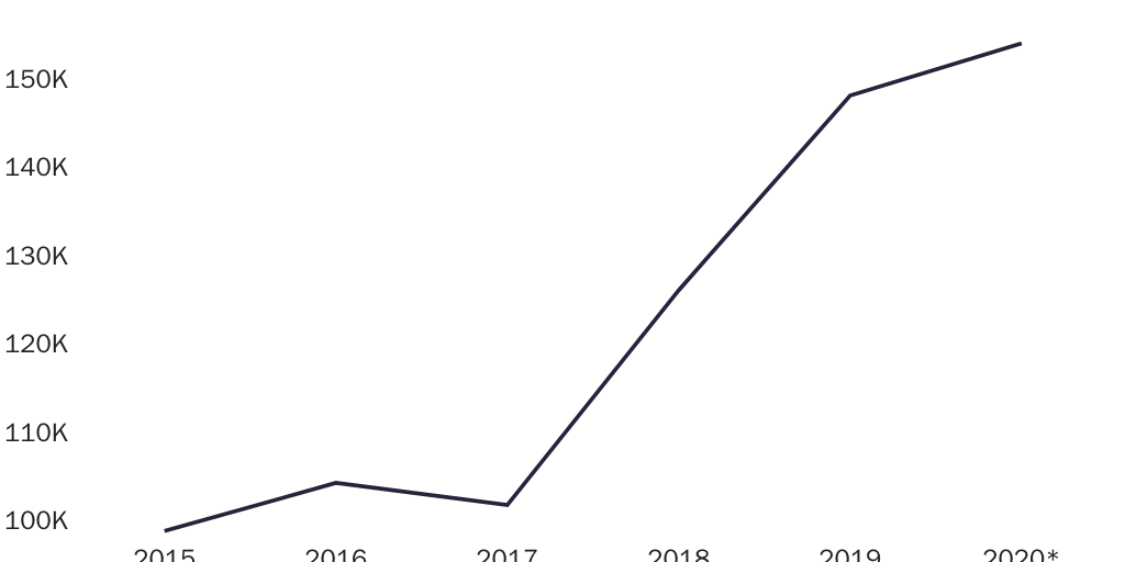 Figure 1: Detected successful illegal crossings of the U.S. southwest border (got-aways)