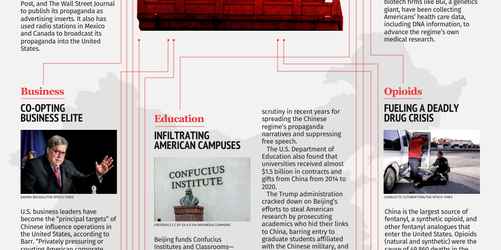 How the CCP Seeks to Control America by Epoch Times - Infogram